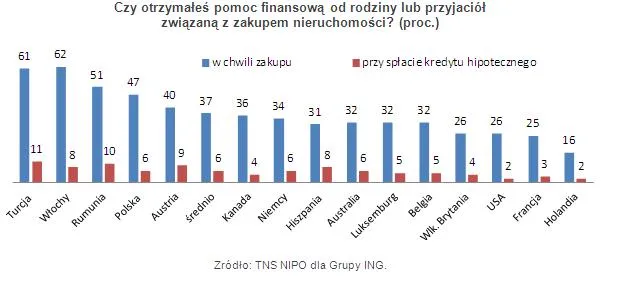 1057915-czy-otrzymales-pomoc-finansowa-od-rodziny-lub-przyjaciol.jpg