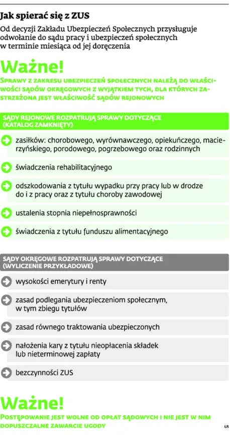 Jak spierać się z ZUS