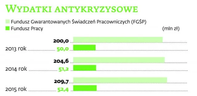 Ustawa antykryzysowa: Z jakiej pomocy mogą skorzystać firmy?