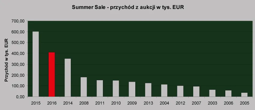 2639401-summer-sale-przychod.jpg