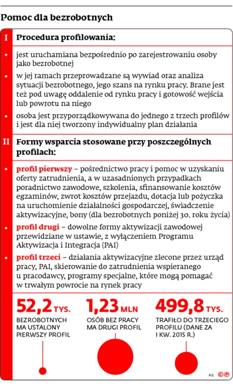 2369174-pomoc-dla-bezrobotnych.jpg