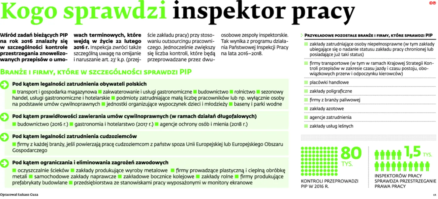 Kogo sprawdzi inspektor pracy
