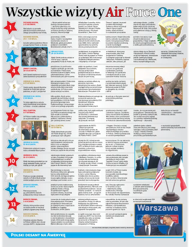 Wszystkie wizyty Air Force One