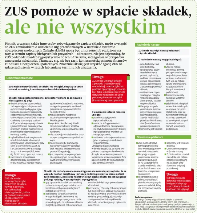 ZUS pomoże w spłacie składek, ale nie wszystkim