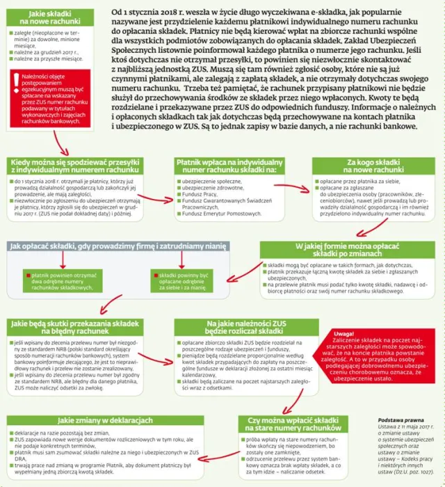 E-składka już obowiązuje, lecz nie wszystkie wątpliwości zostały do końca wyjaśnione