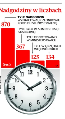 2906653-nadgodziny-w-liczbach.jpg