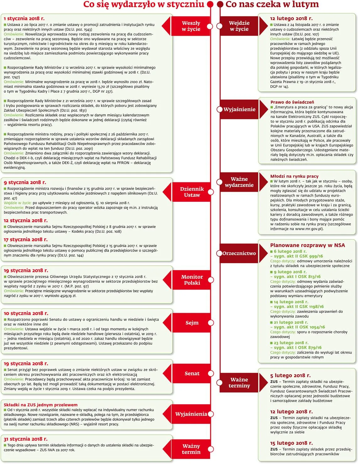 Ściągawka dla kadrowych z 25 stycznia