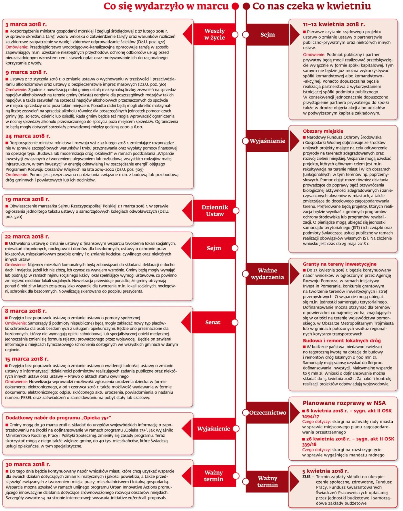 Ściągawka dla samorządowców