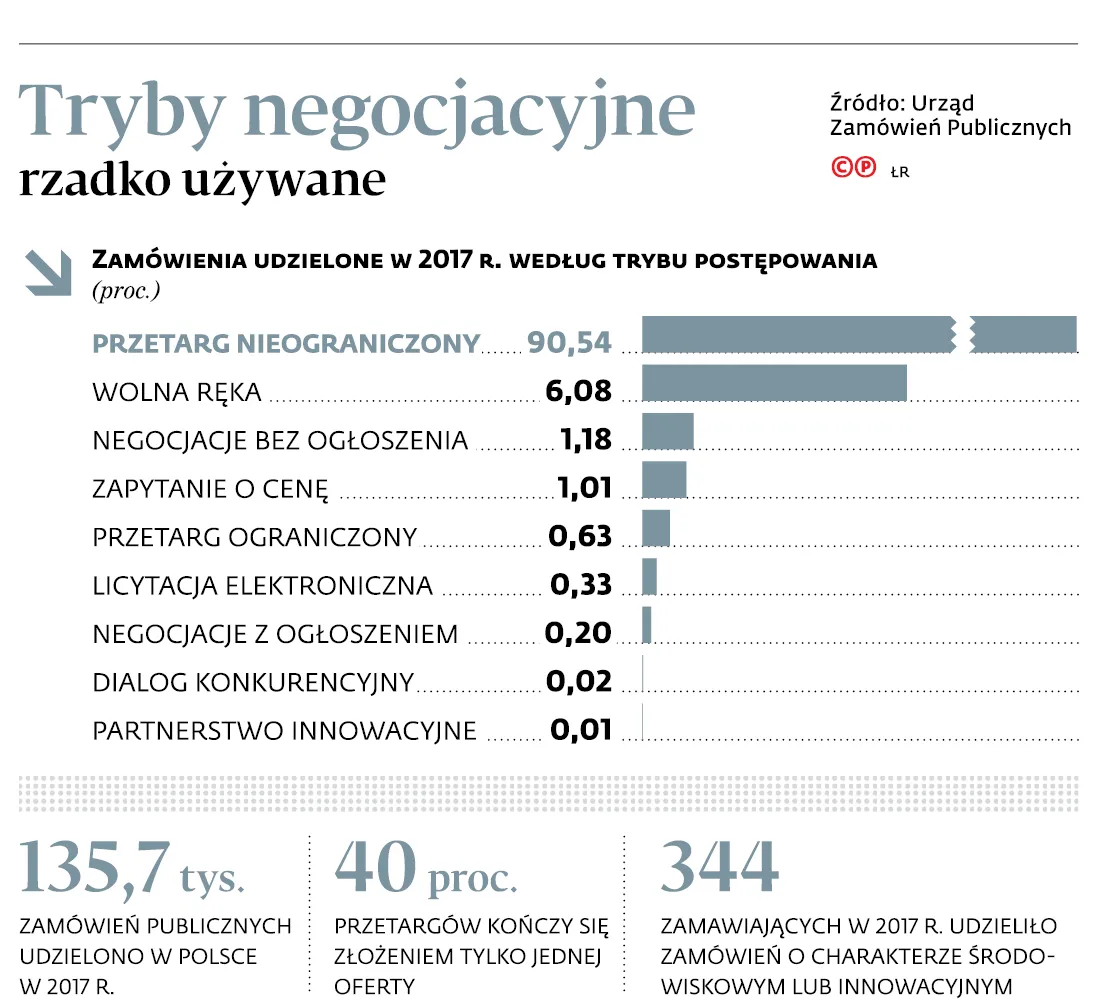 3356624-u8bf88graf20b420tryby20negocjacyjne20rzadko20uzywane20-c.jpg
