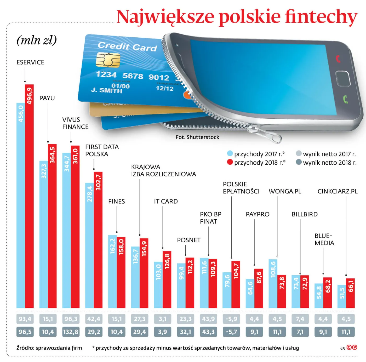 4388443-u7657c-graf-20a7-20najwieksze-20polskie-20fintechy-20-p.jpg