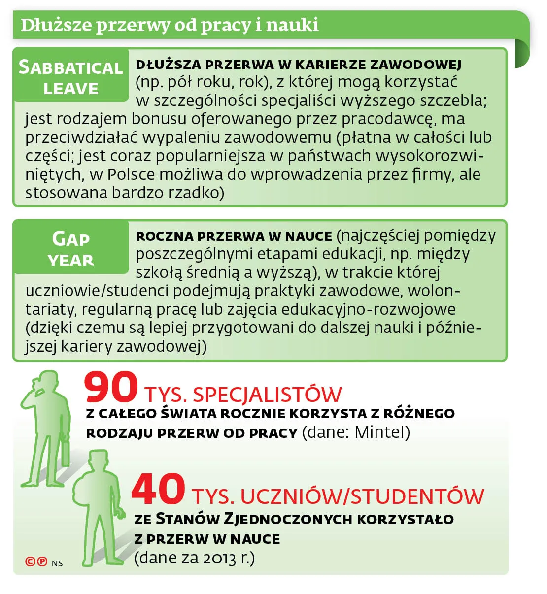 4417294-u113bf-graf-20b10-20przerwy-20w-20pracy-20nauce-20-c-p.jpg