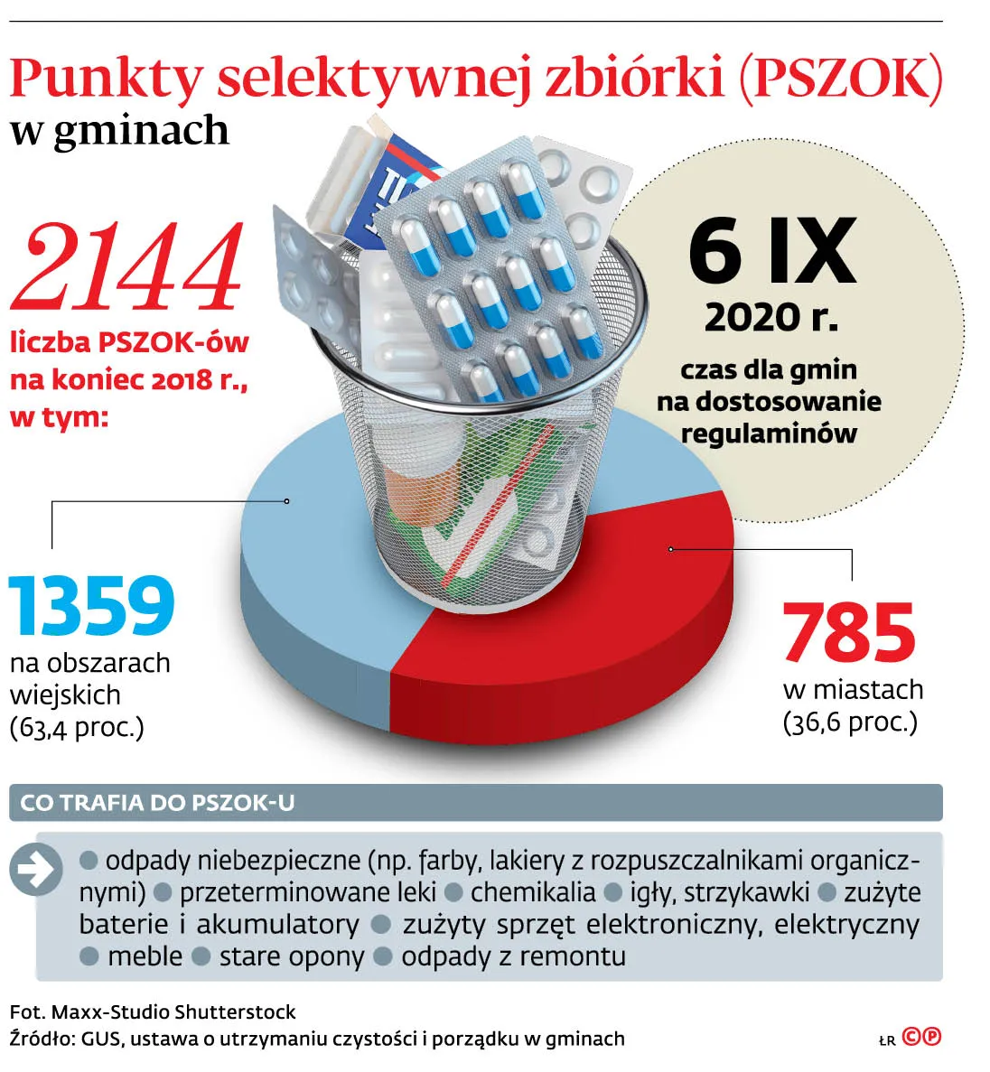 4439029-u13f34-graf-20b7-20punkty-20selektywnej-20zbiorki-20-p.jpg