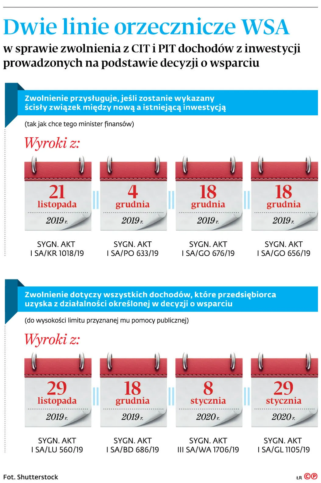 4459567-u18466-graf-20b2-20dwie-20linie-20orzecznicze-20wsa-20-p.jpg