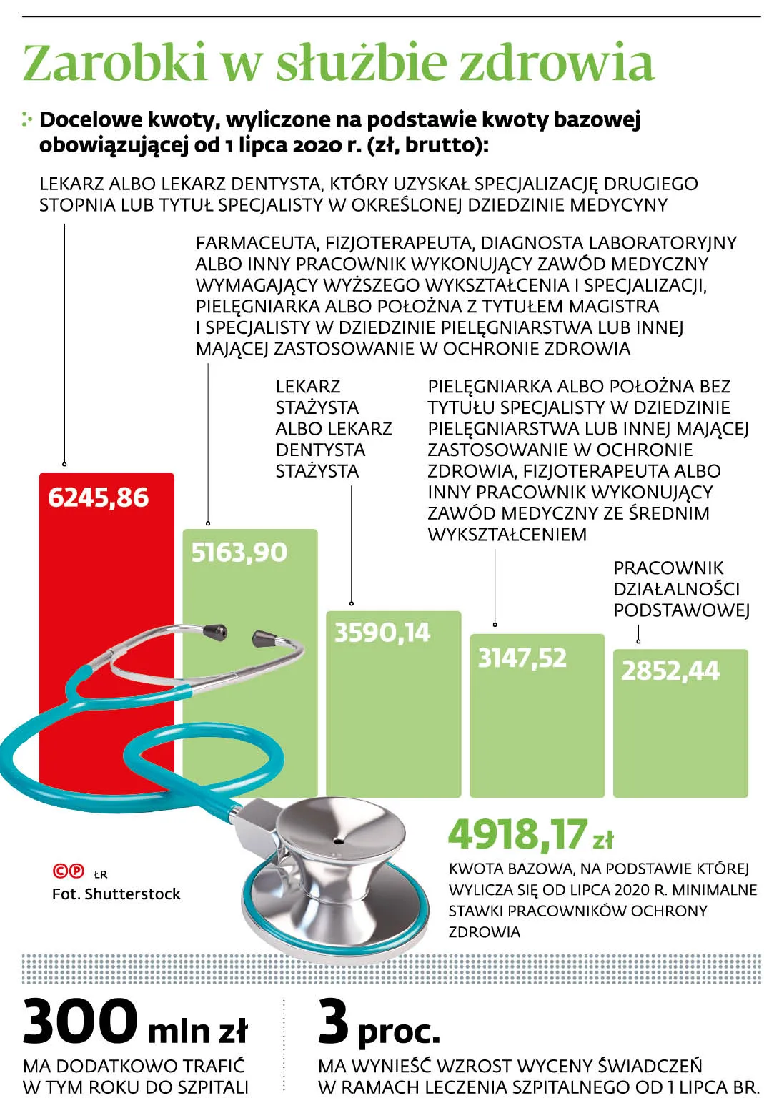 4552385-u12407-graf-20b8-20zarobki-20w-20sluzbie-20zdrowia-20-p.jpg
