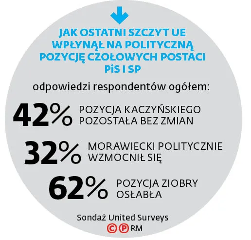 4682249-u75d5-graf-20a1-liczby-sonda-20po-20szczycie-20ue-c-p.jpg