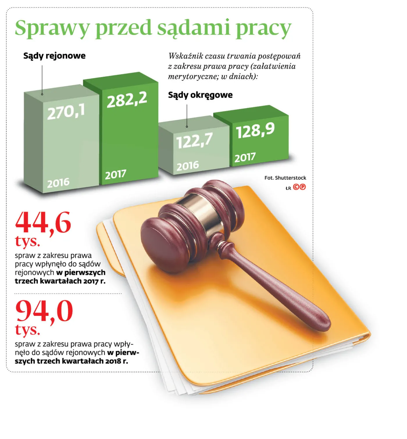 4178098-ud2a4-graf-20b1-20sprawy-20przed-20sadami-20pracy-20-p.jpg