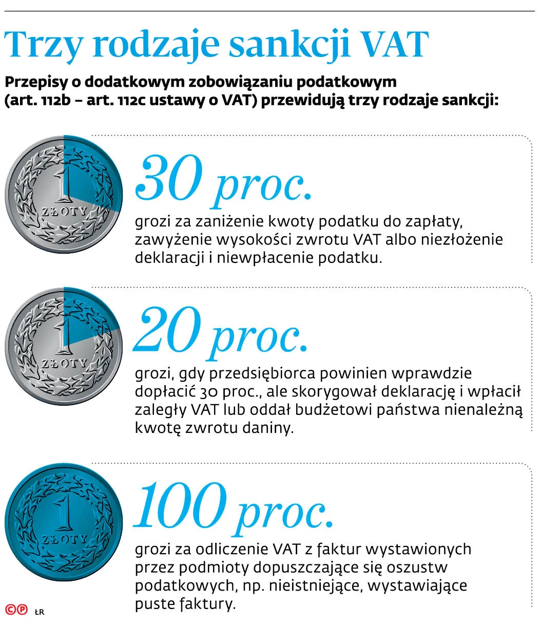 4188390-u15be5-graf-20b2-20trzy-20rodzaje-20sankcji-20vat-20-p.jpg