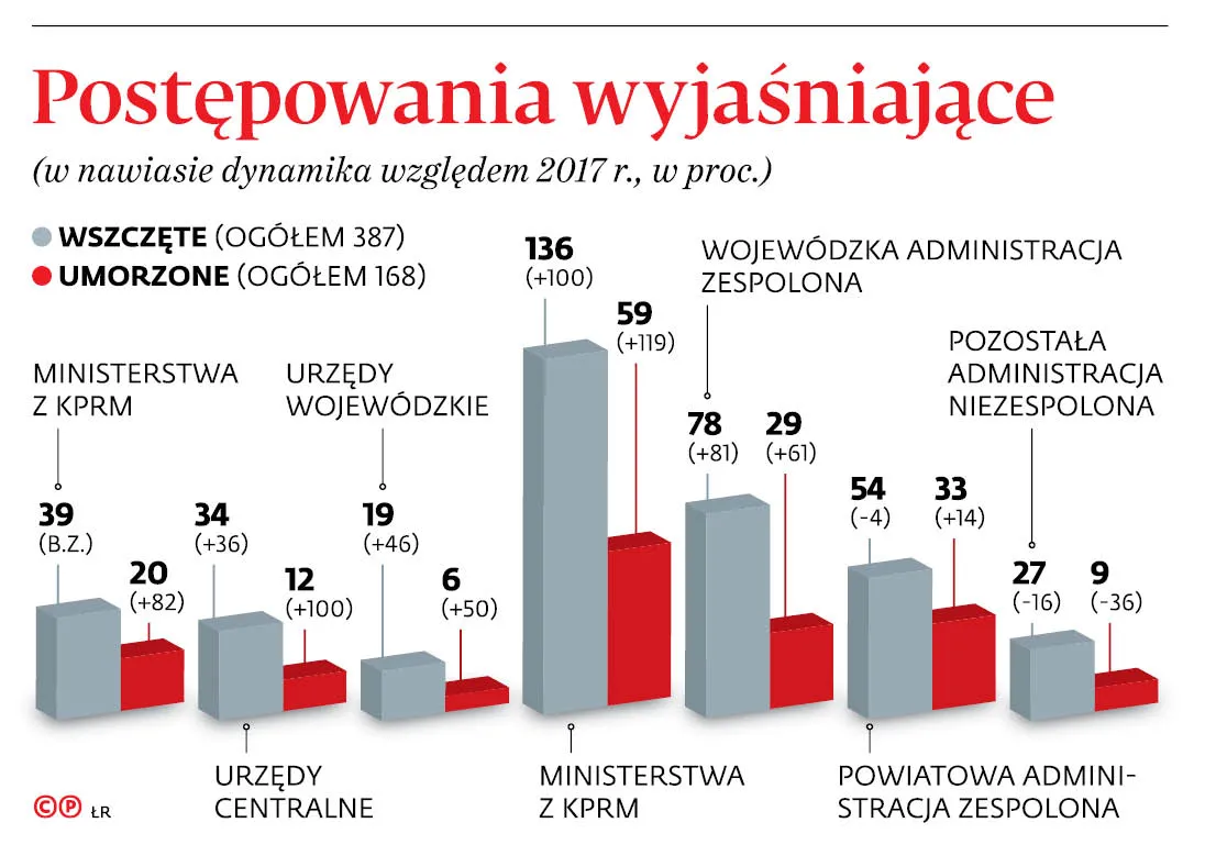 4194216-u105dd-graf-20b7-20postepowania-20wyjasniajace-20-c-p.jpg