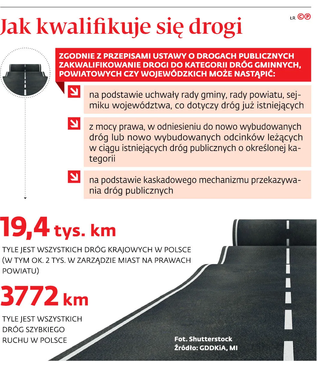 4237297-u11813-graf-20b7-20jak-20kwalifikuje-20sie-20drogi-20-p.jpg
