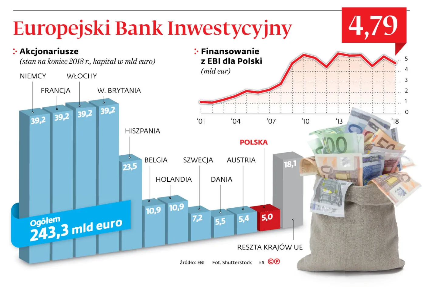 4239598-u75628-graf-20a9-20europejski-20bank-20inwestycyjny-20-p.jpg