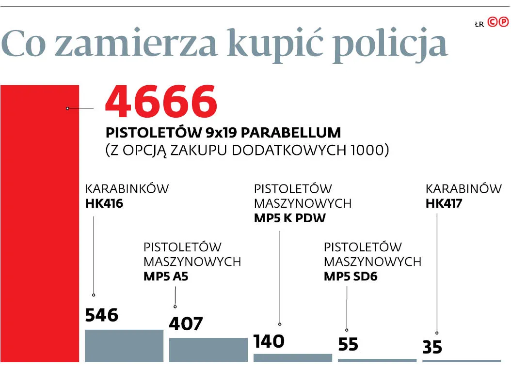 4268031-u8ef7e-graf-20b4-20co-20planuje-20kupic-20policja-20-c-p.jpg