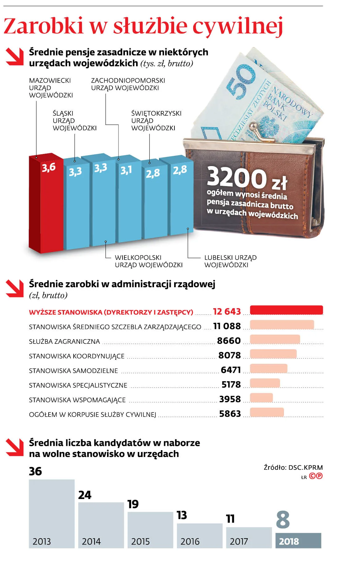4269002-u1200c-graf-20b7-20zarobki-20w-20sluzbie-20cywilnej-20-p.jpg