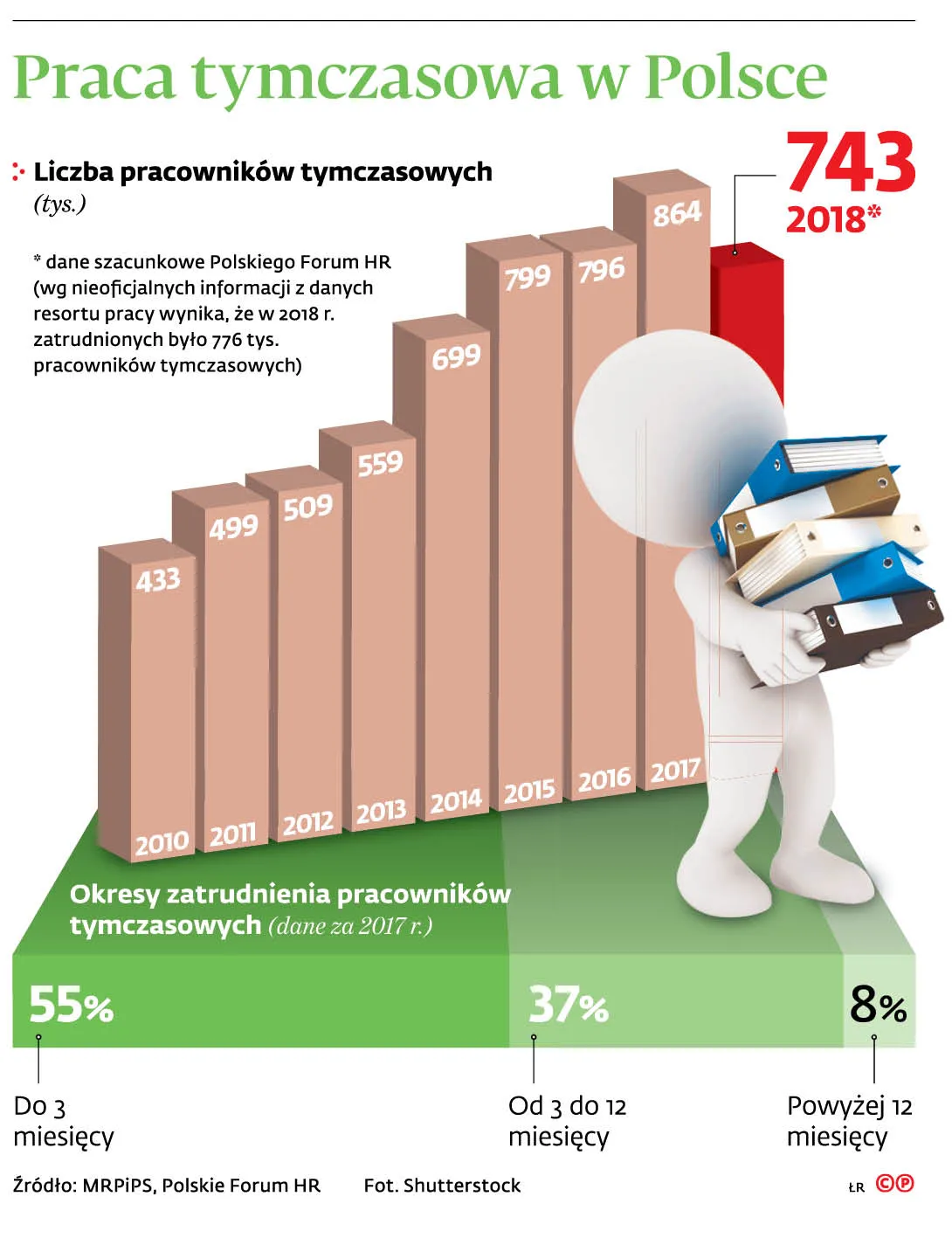 4276533-uf5e2-graf-20b8-20praca-20tymczasowa-20w-20polsce-20-p.jpg