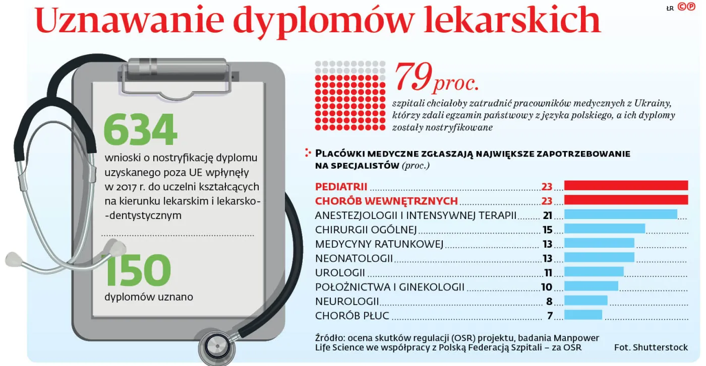 4351284-ufb74-graf-20b1-20uznawanie-20dyplomow-20lekarskich-20-p.jpg