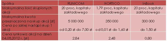 832278-2-charakterystyka-skupow-akcji-wlasnych-wybranych-spolek.jpg