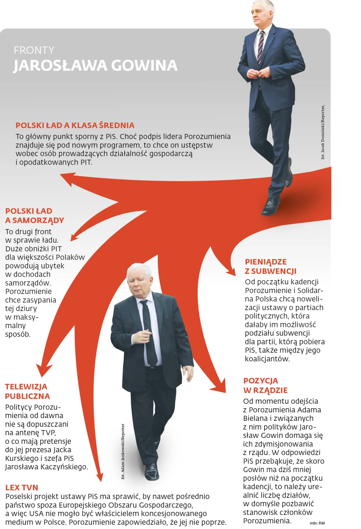 Fronty Jarosława Gowina