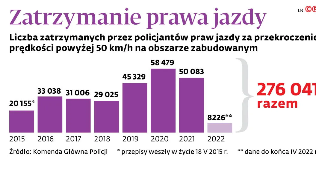 Zatrzymanie prawa jazdy