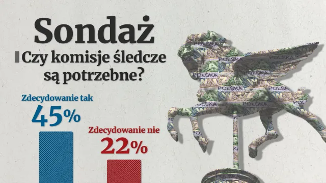 Polacy za powołaniem komisji śledczych. Czemu mają służyć? [SONDAŻ]