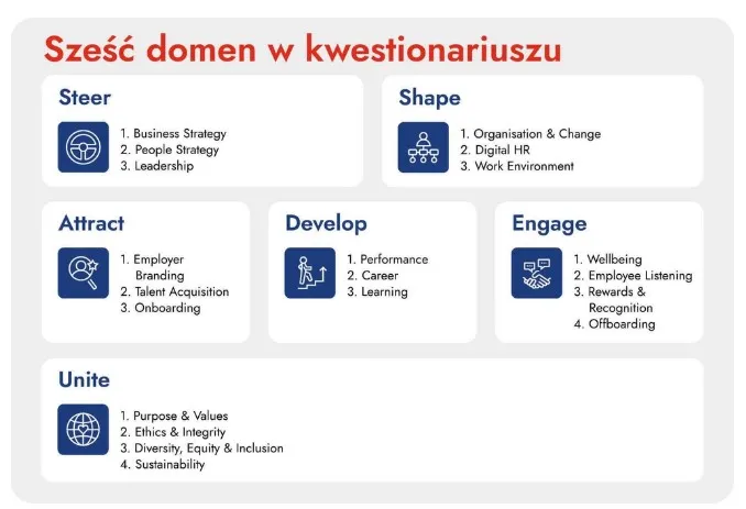 top employers 2025 biznes certyfikat