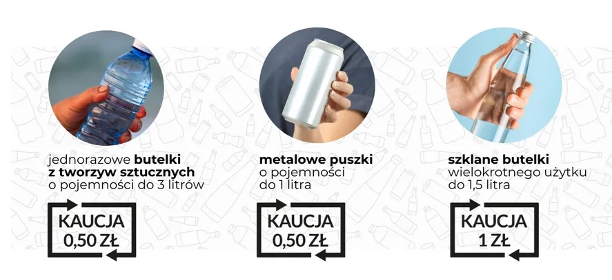 opakowania sys kaucyjny