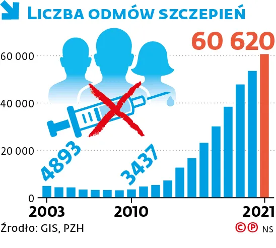 Liczba odm