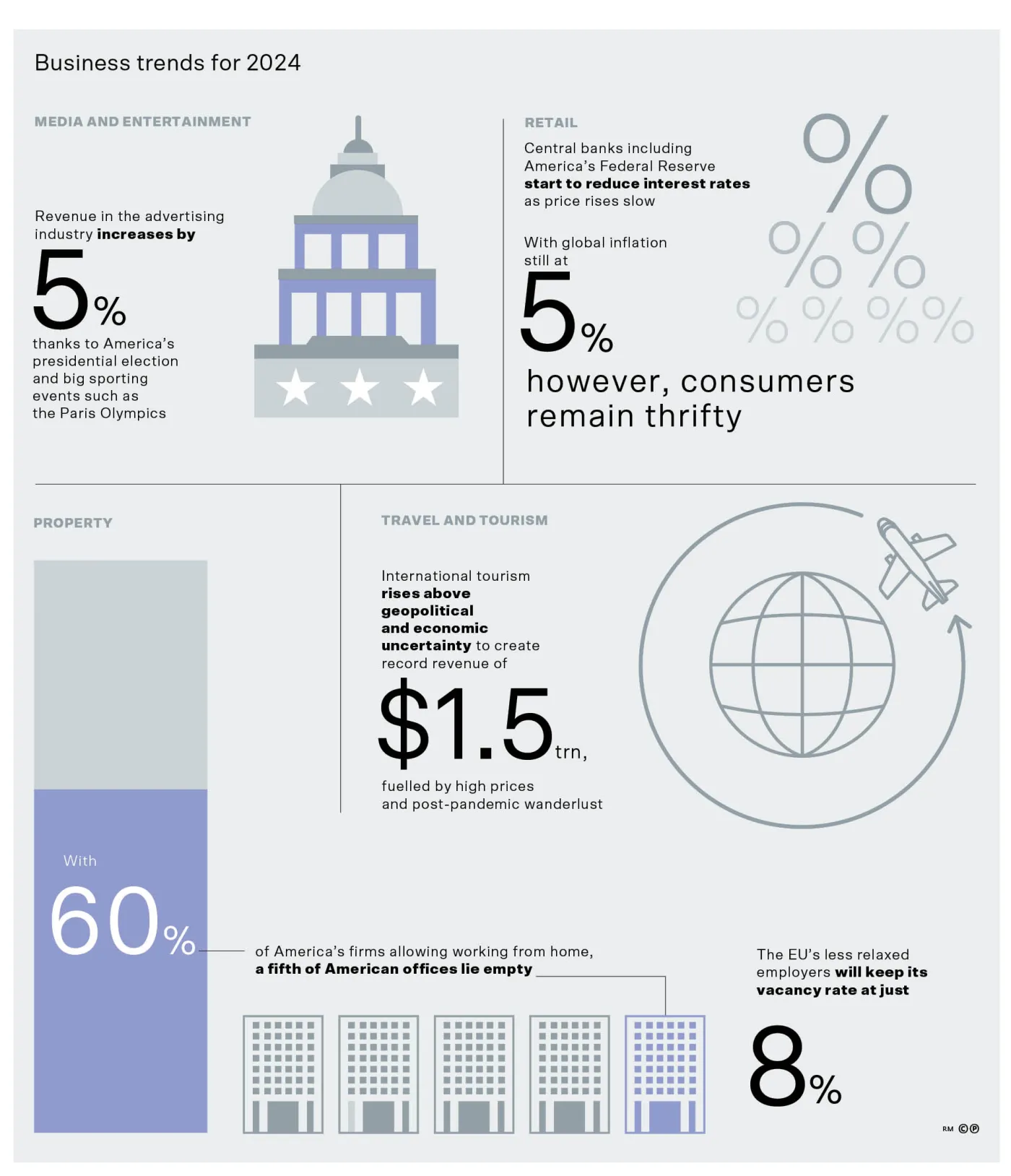 Business trends for 2024