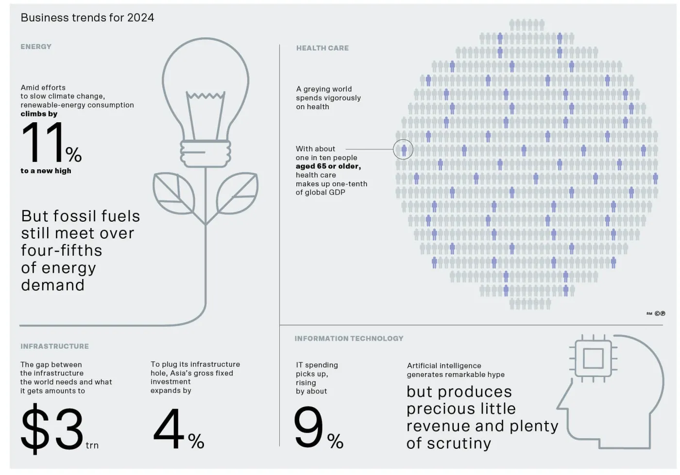 Business trends for 2024