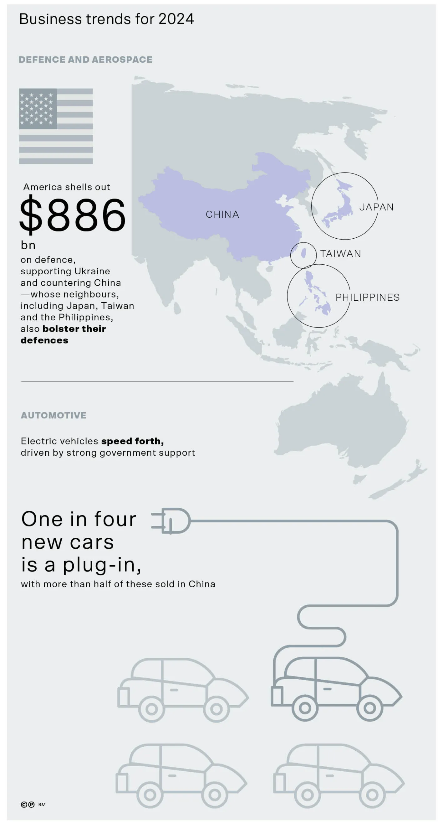 Business trends for 2024
