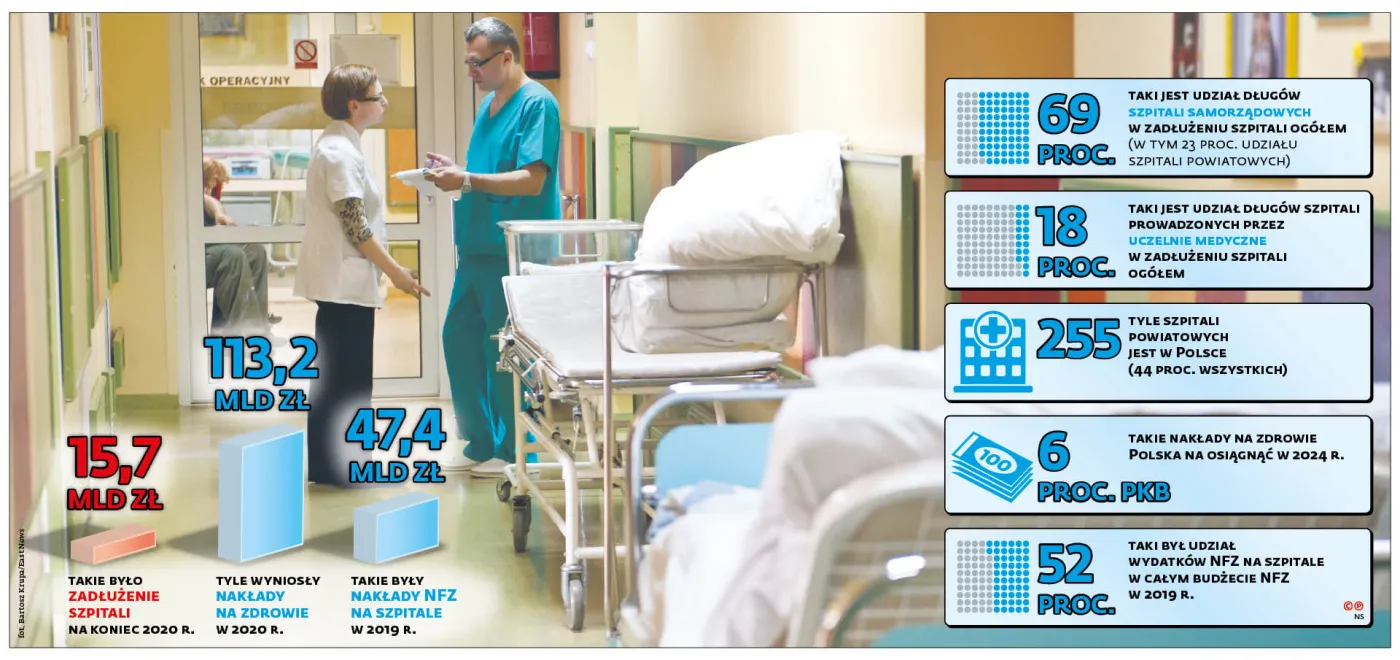 Komisarz odpowiedzią rządu na problemy szpitali