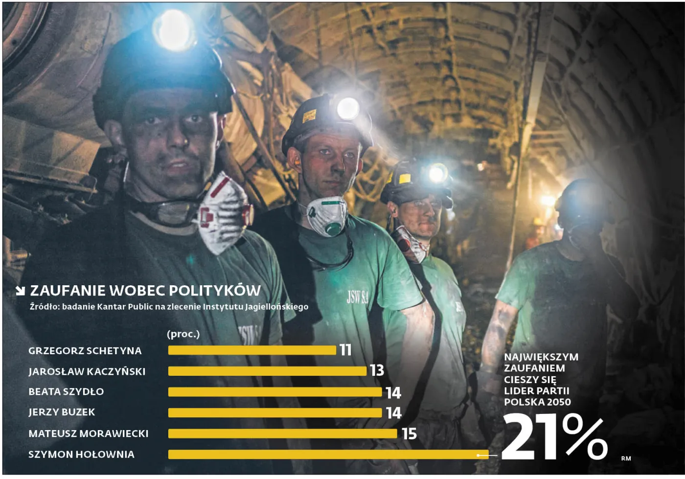 Przestraszeni i rozczarowani