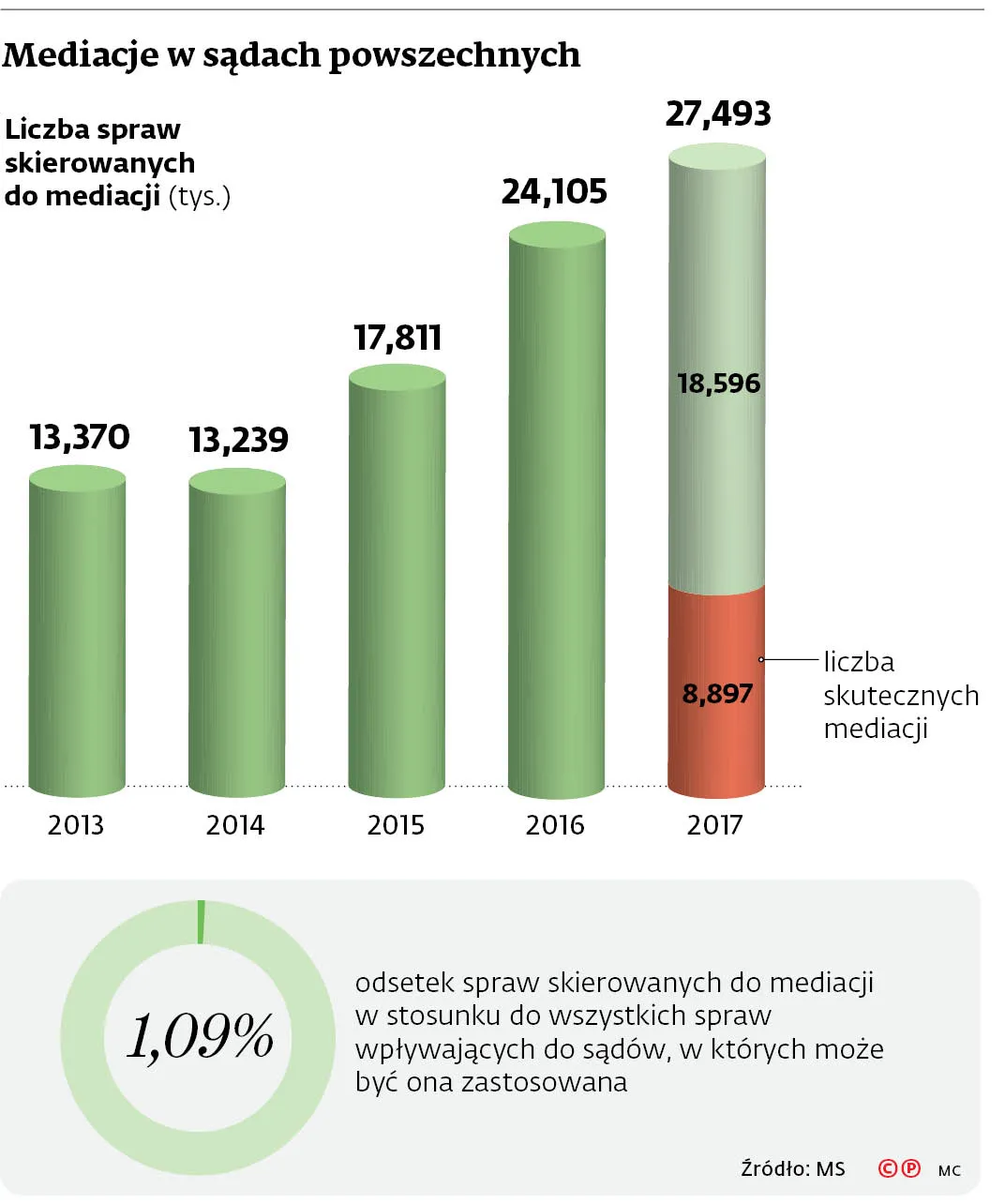 Mediacje wkraczają na uniwersytety