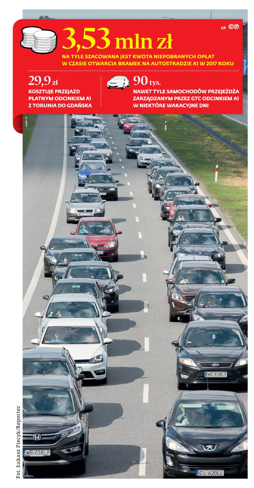 Otwieranie autostrady