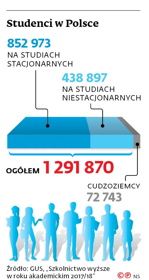 Puste miejsca na studiach zajmują cudzoziemcy
