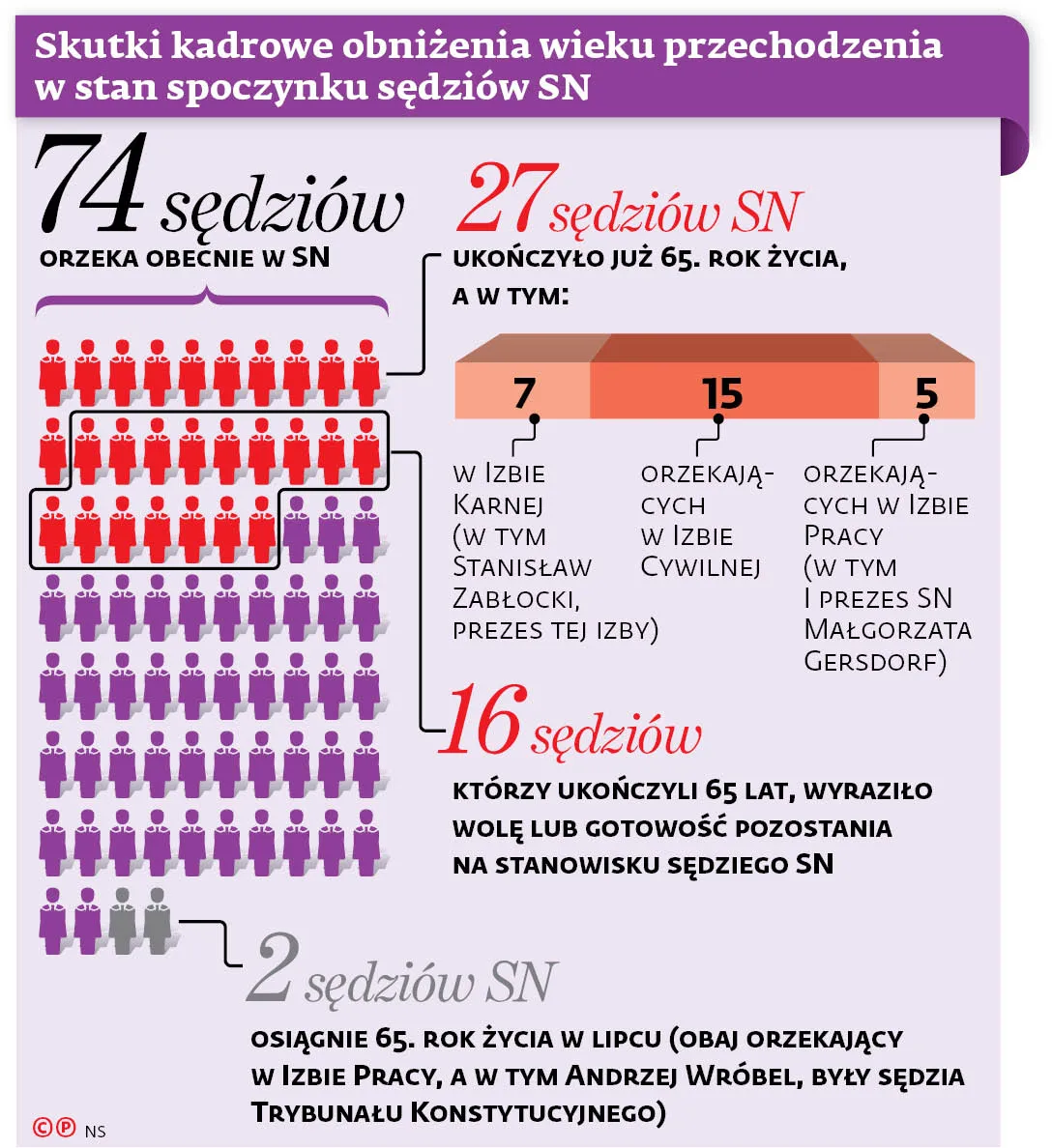 Siedmiu gniewnych sędziów  (i dziewięciu pragmatycznych)
