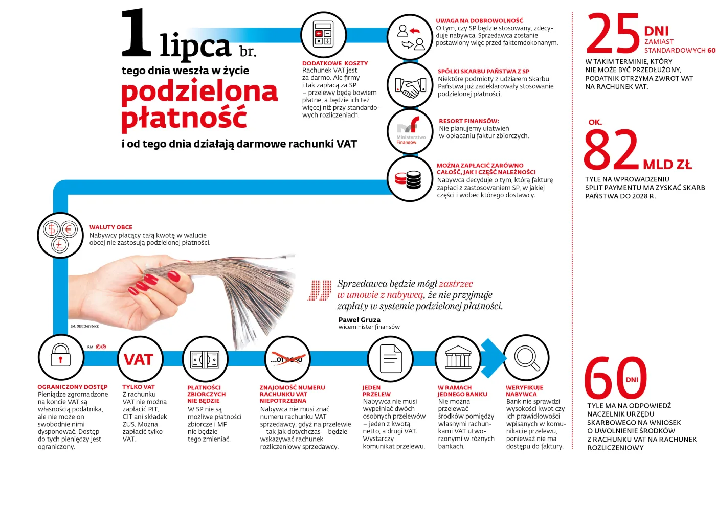 Split payment: suma wszystkich strachów