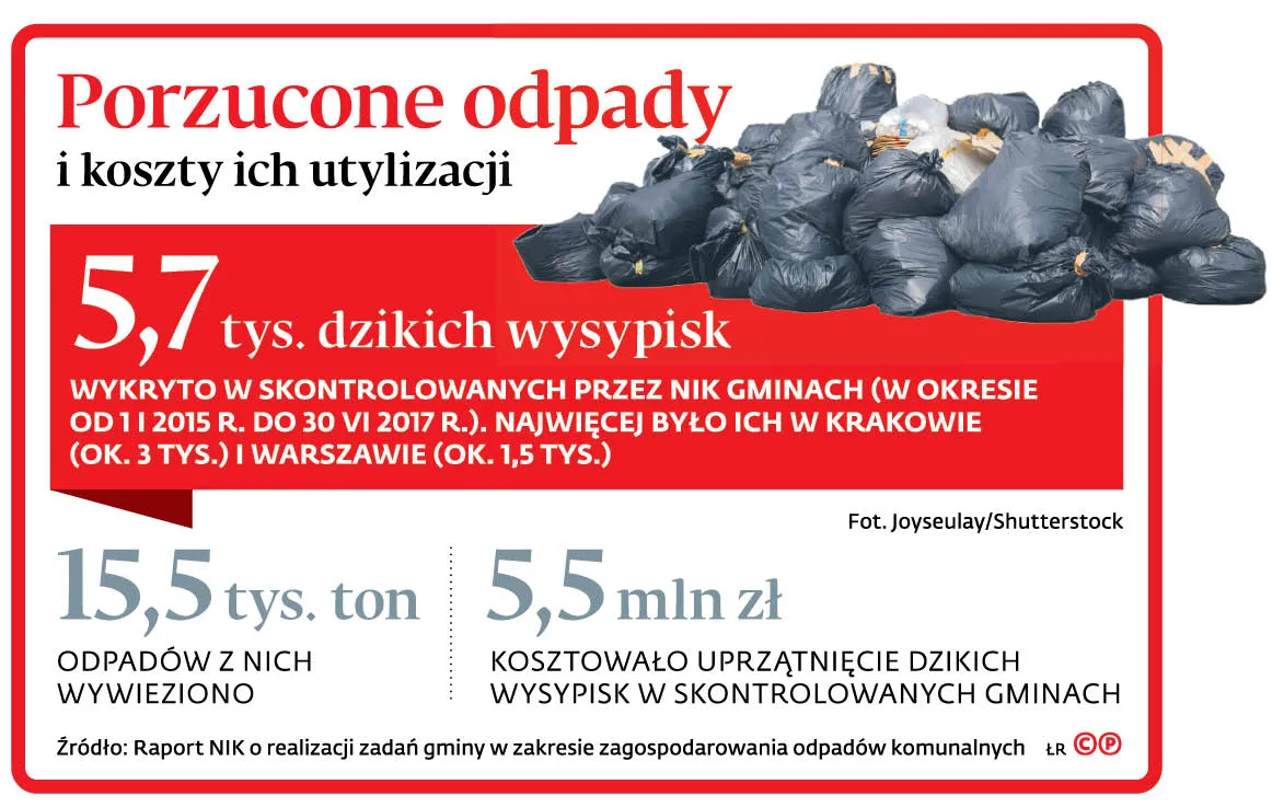 Przed wyborami śmieci cuchną jeszcze bardziej