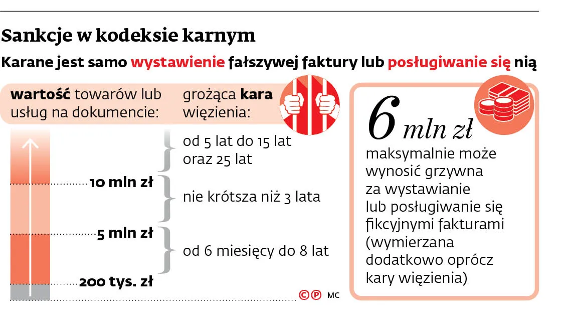 Bezkarne ogłoszenia  o sprzedaży kosztów