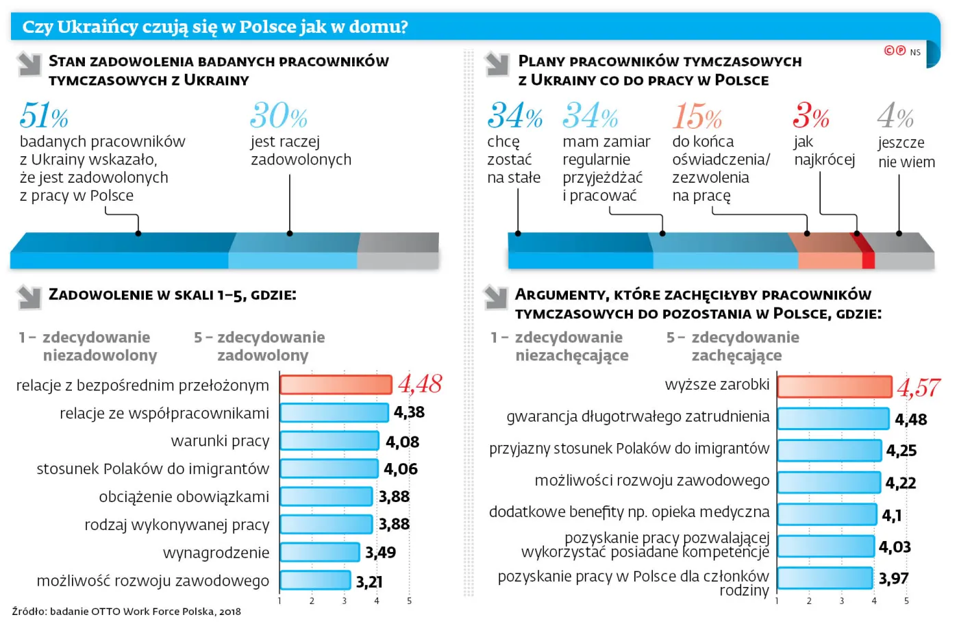Ukraińcy zaprzyjaźniają się z bankami