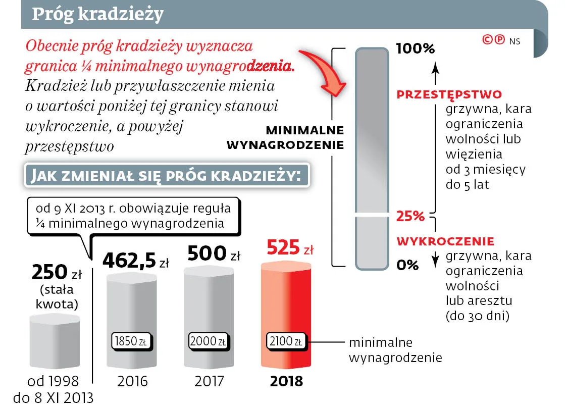 Przykra niespodzianka dla handlu na ostatniej prostej