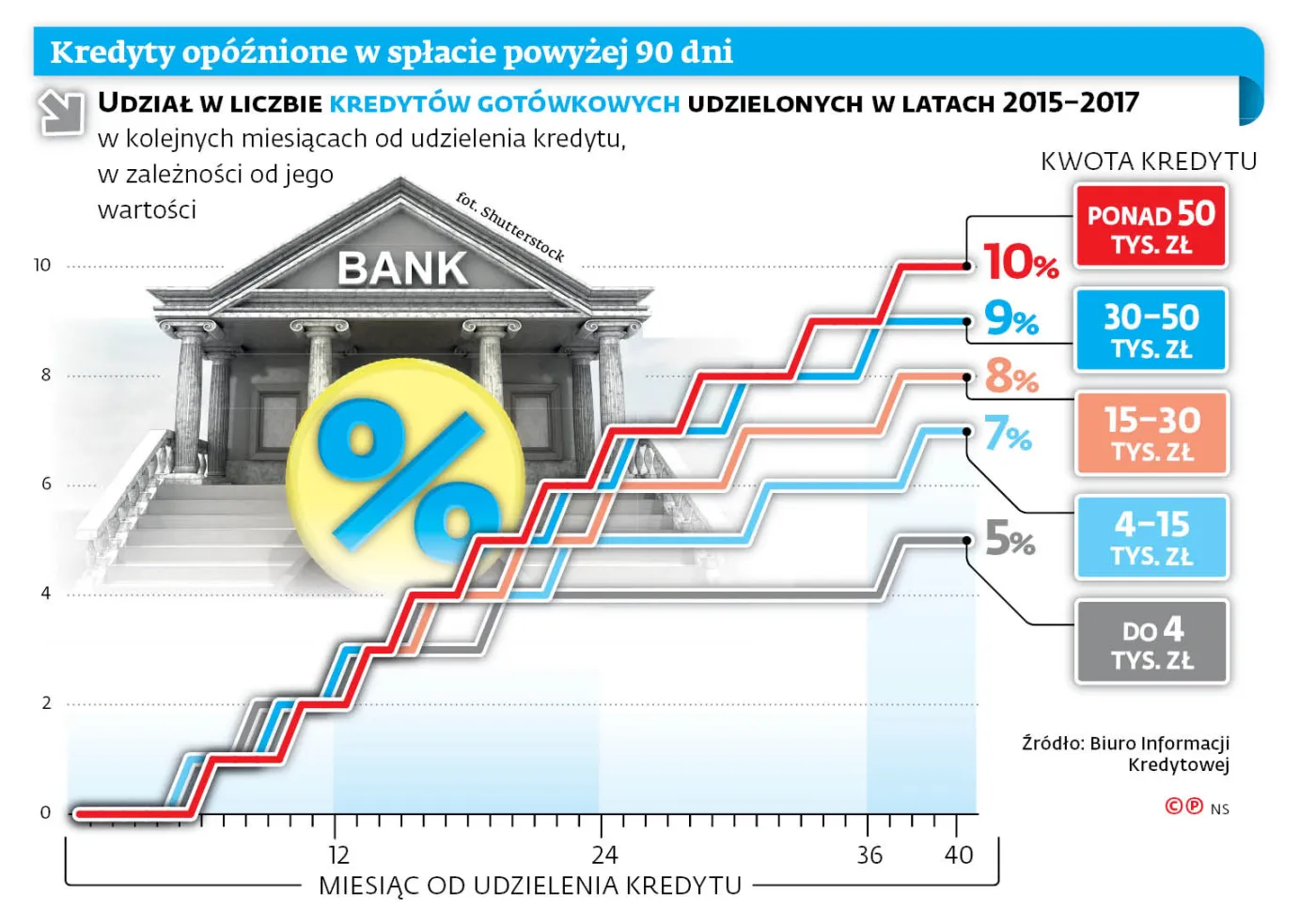 Są pieniądze, to i chętni się znajdą